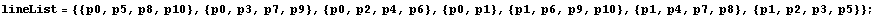 lineList = {{p0, p5, p8, p10}, {p0, p3, p7, p9}, {p0, p2, p4, p6}, {p0, p1}, {p1, p6, p9, p10}, {p1, p4, p7, p8}, {p1, p2, p3, p5}} ;